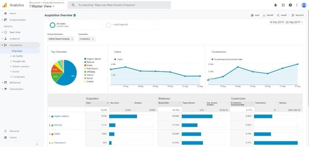 Acquisition Report image